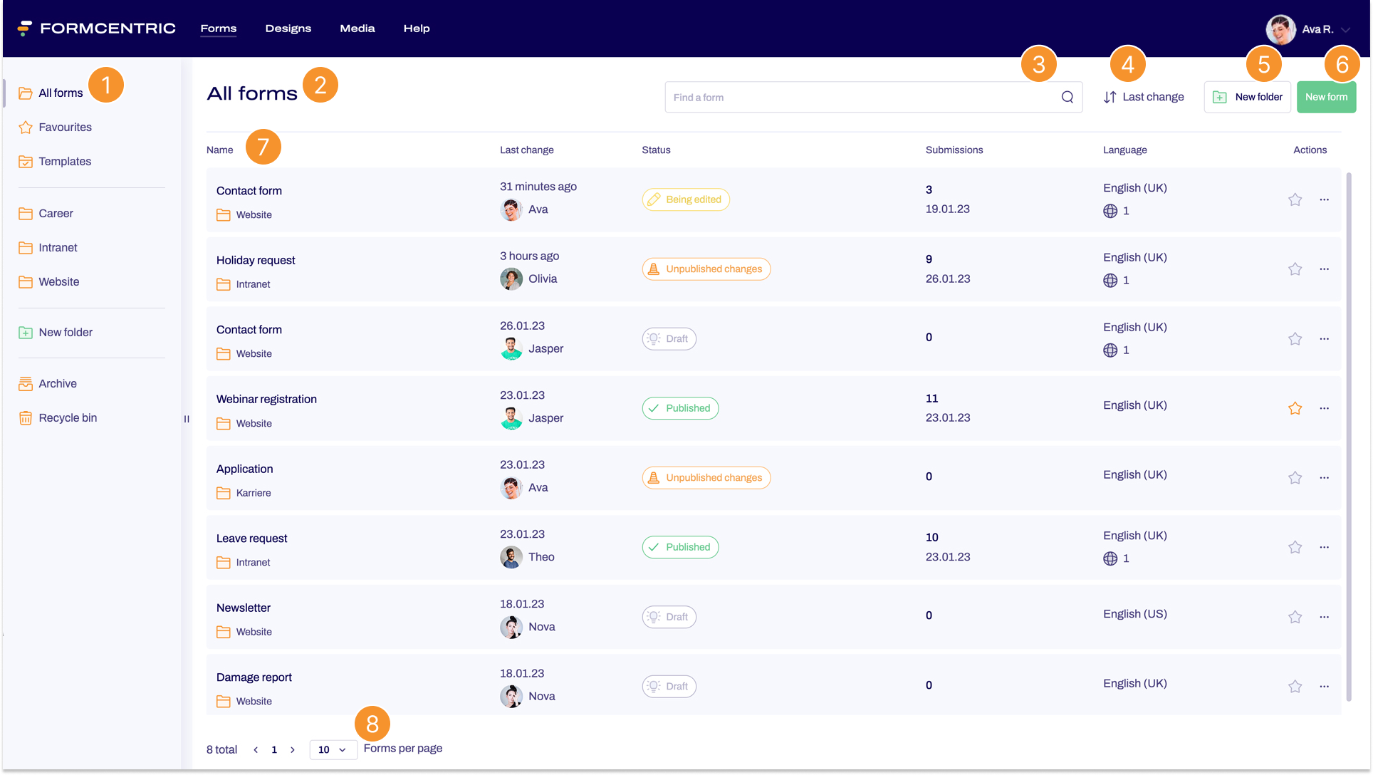 Screenshot of the Forms area with forms, folders and the numbers 1 to 8.